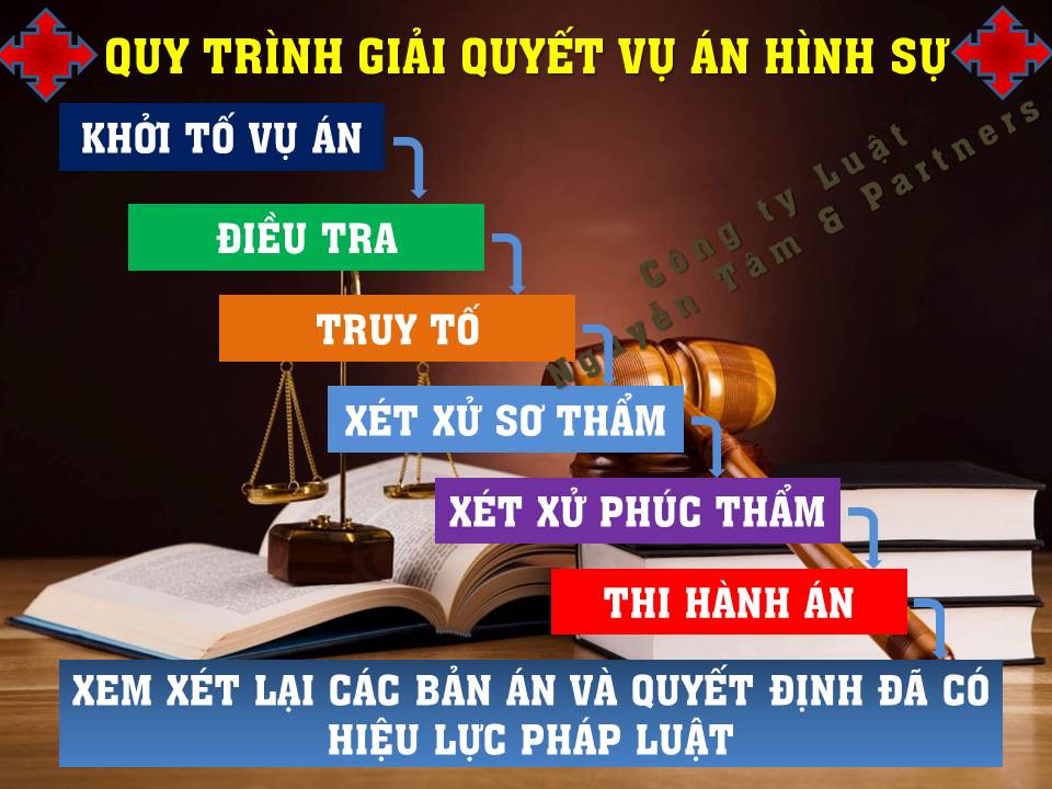 QUY TRÌNH GIẢI QUYẾT MỘT VỤ ÁN HÌNH SỰ