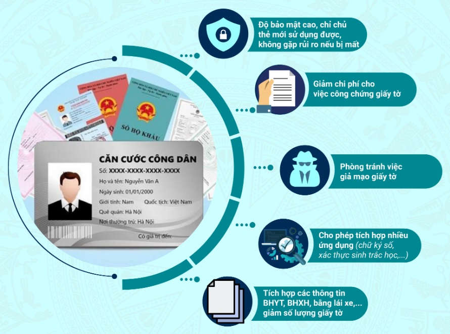 CÓ BẮT BUỘC PHẢI ĐỔI THẺ CCCD, CMND SANG THẺ CCCD CÓ GẮN CHIP